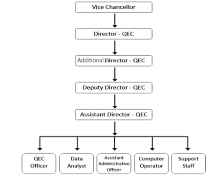 Student Image